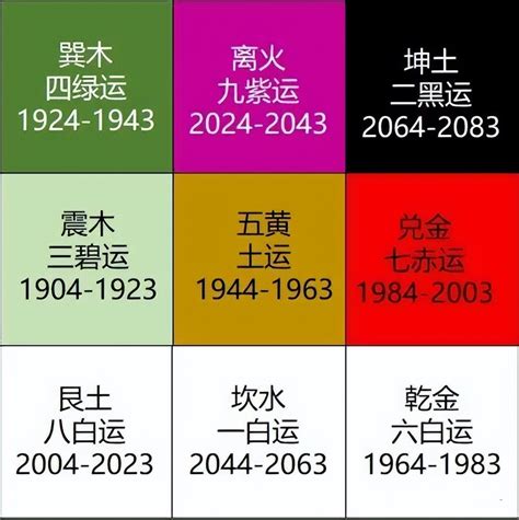 2024 離火運|九運玄學｜踏入九運未來20年有甚麼衝擊？邊4種人最旺？7大屬 